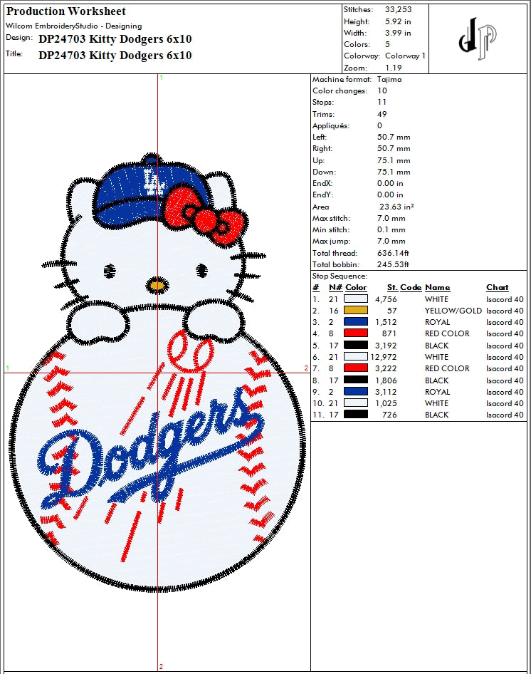 Kitty Dodgers