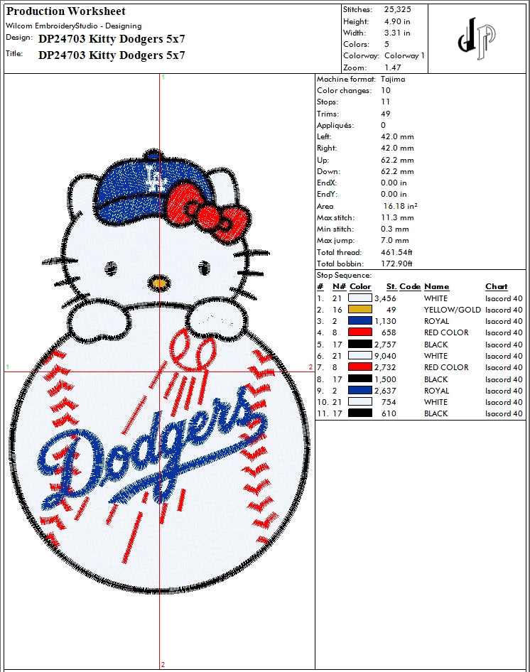 Kitty Dodgers