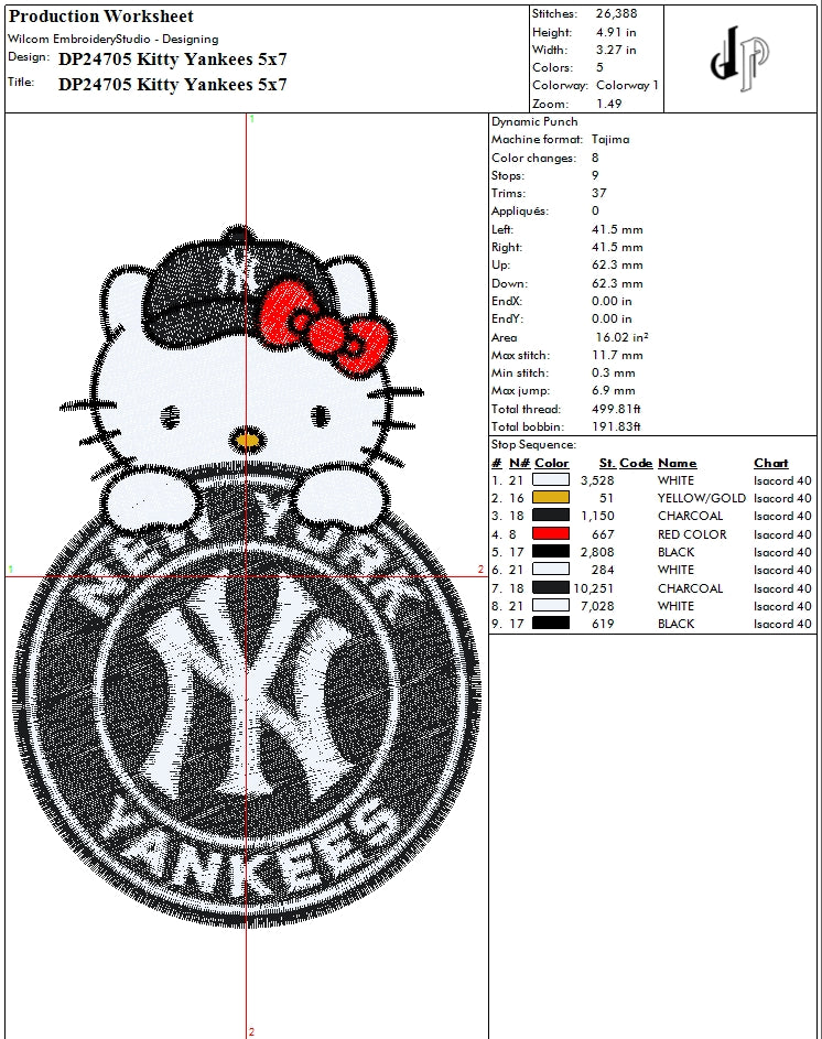 Kitty Yankees