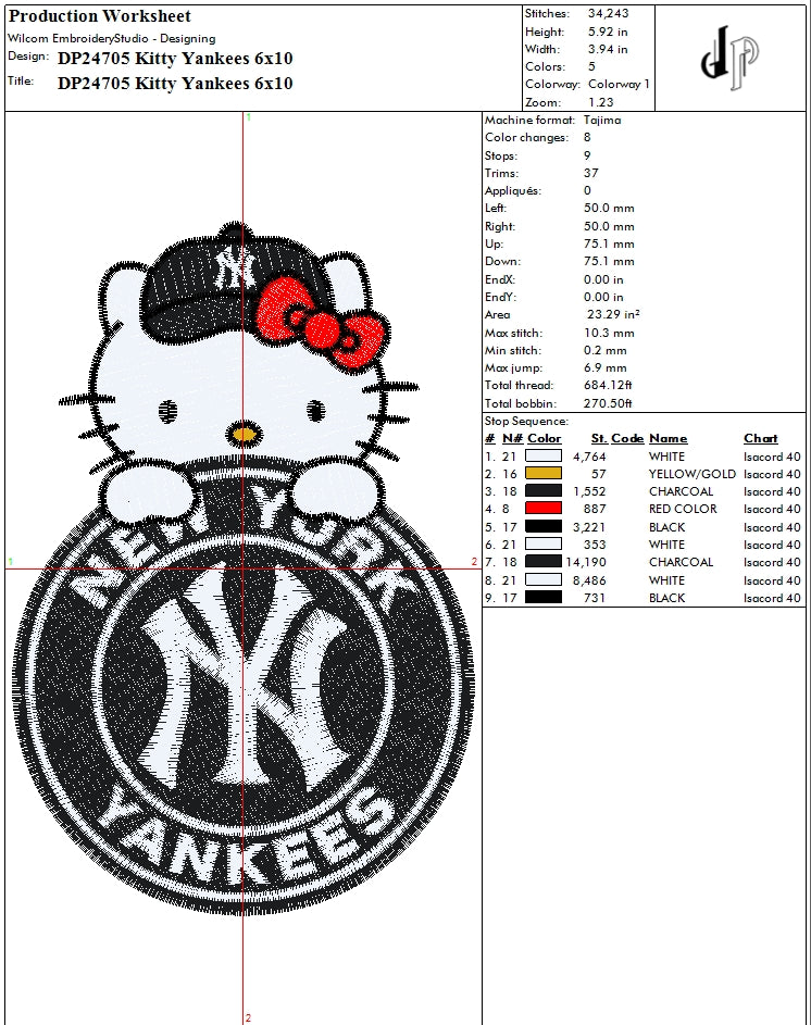 Kitty Yankees