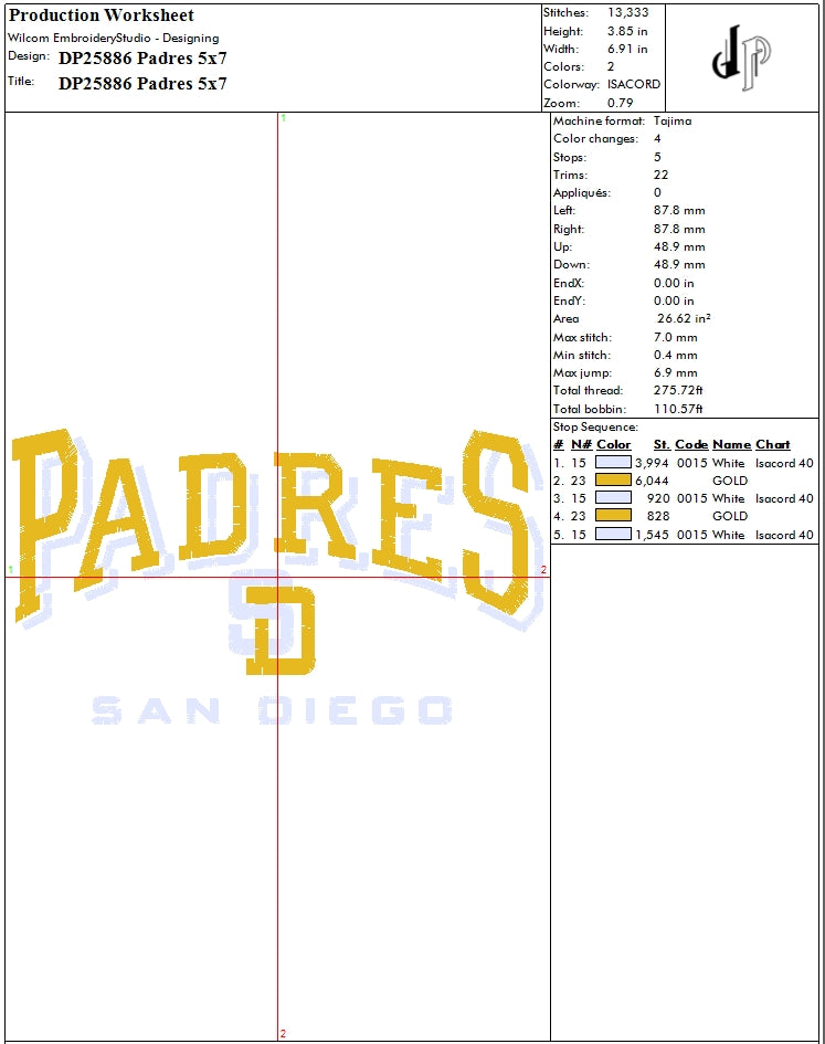 Padres