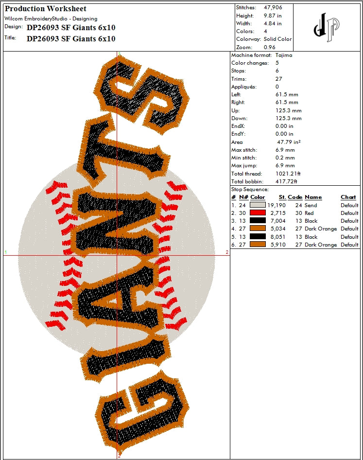 SF Giants