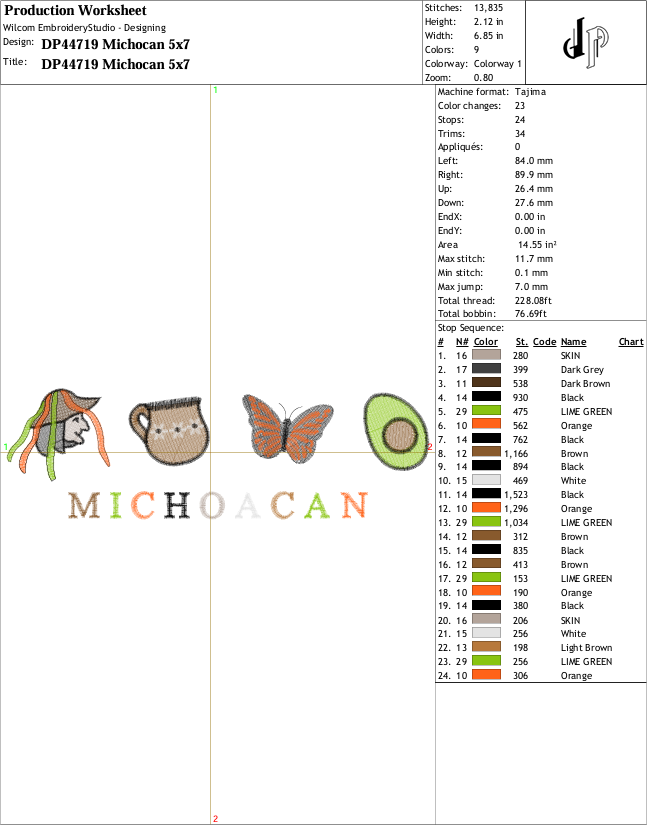 Michoacan