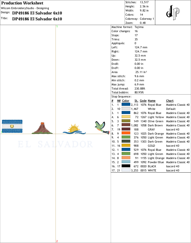 El Salvador