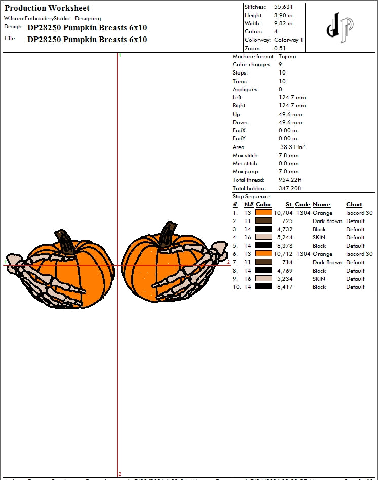 Pumpkin Breasts