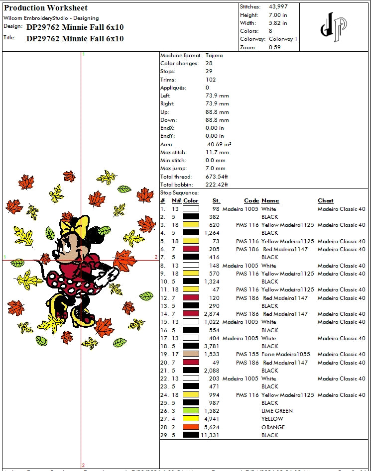 Minnie Fall